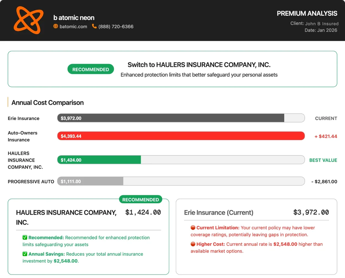 A branded renewal proposal: the recommended carrier and savings, an annual cost comparison across carriers, and the current plan side by side